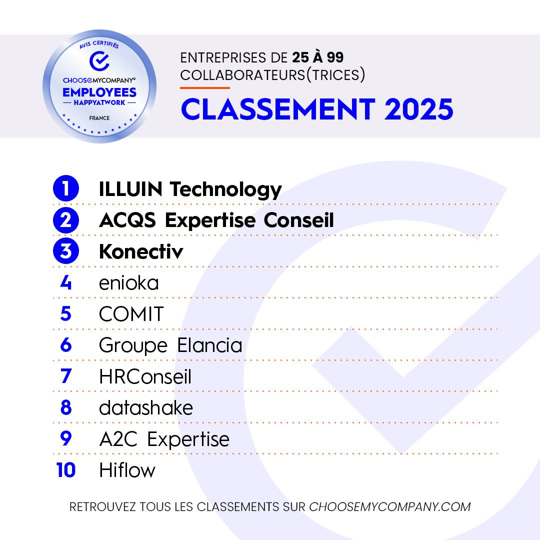 Classement Happy At Work Groupe Elancia